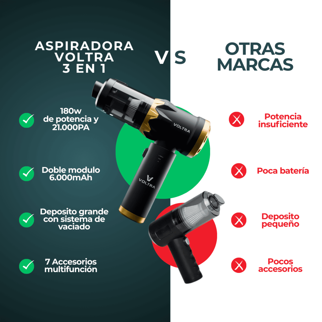 Aspiradora Inalámbrica Voltra® 3 en 1 – 21.000 Pa | 180W | USB-C
